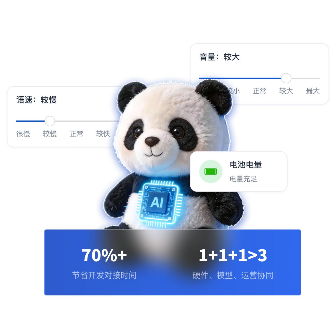 AI 智能硬件接入场景
